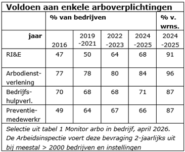 arbodienstverlening arbodienstverlening