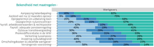 bekendheid-met-maatregelen bekendheid-met-maatregelen