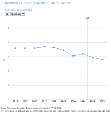 duurzame-arbeidstijden-1