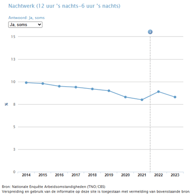 duurzame-arbeidstijden-2