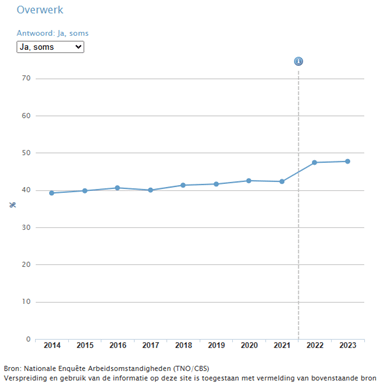 duurzame-arbeidstijden-4