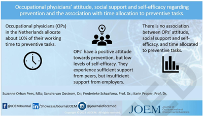 tijd-bedrijfsartsen tijd-bedrijfsartsen