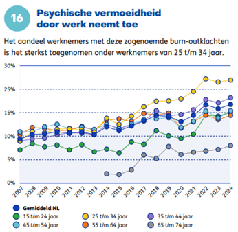 trends4