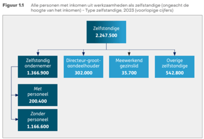 zelfstandigen2 zelfstandigen2