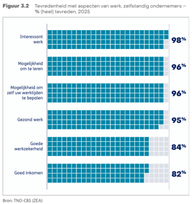 zelfstandigen3 zelfstandigen3