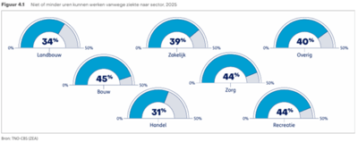 zelfstandigen4 zelfstandigen4