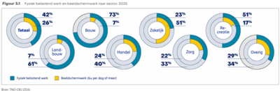 zelfstandigen5 zelfstandigen5