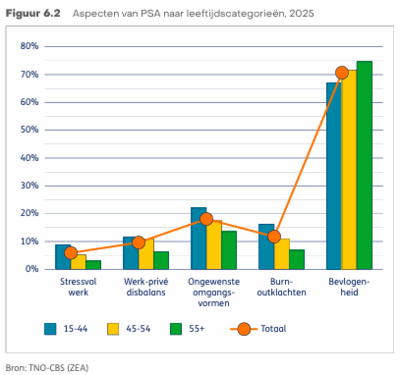 zelfstandigen6 zelfstandigen6